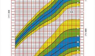 身高体重标准表2023