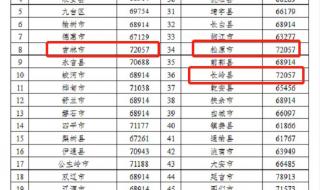 2023年12月办理退休,2024年1月领取退休金参与上调吗