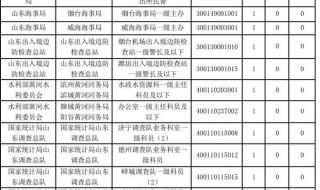 2023国考省考时间